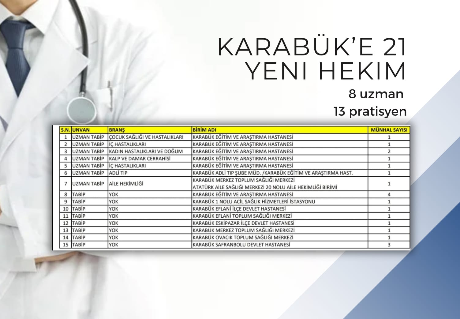 KARABÜK’E 21 YENİ HEKİM
